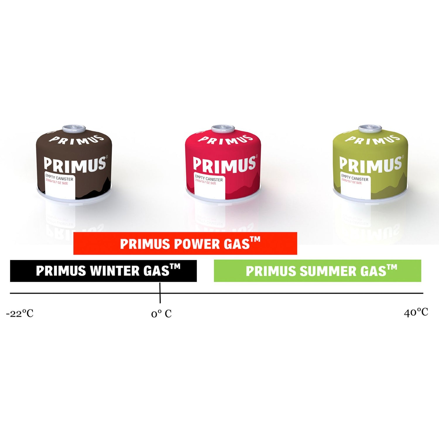 Primus Power Gas 230g